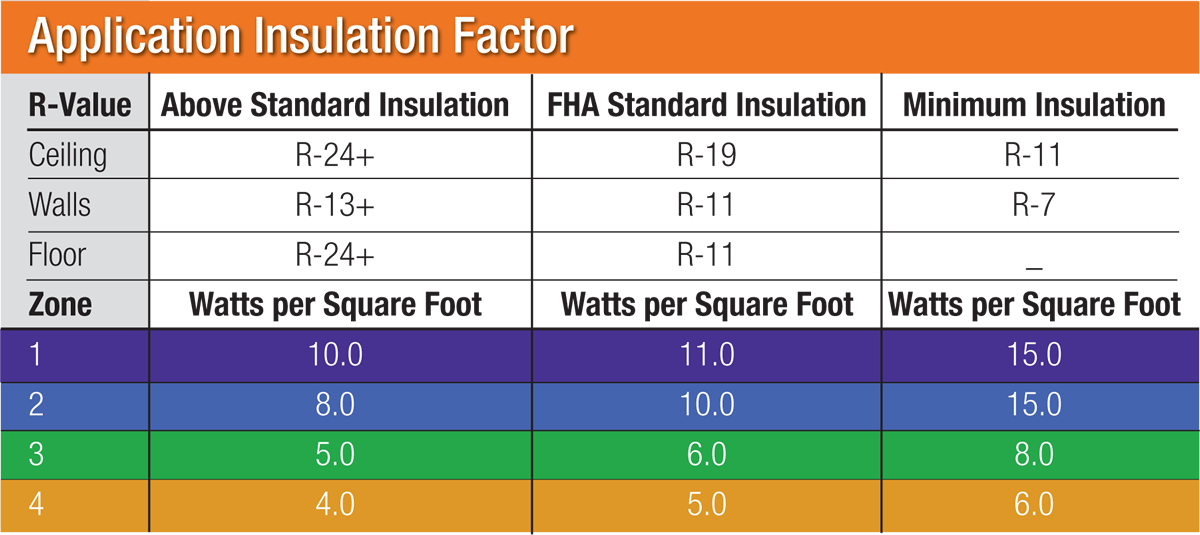 How To Size A Cove Heater To Your Room alCove Cove Heaters