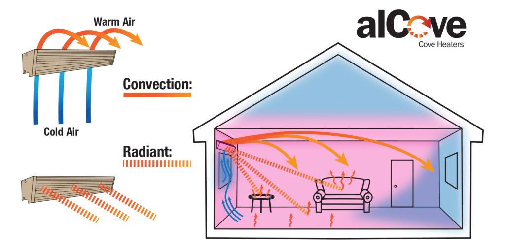 alCove Cove Heaters King Electric