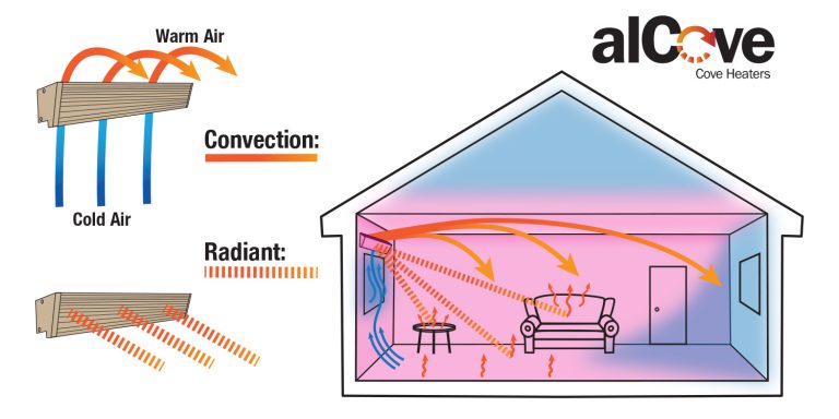 alCove Cove Heaters - King Electric